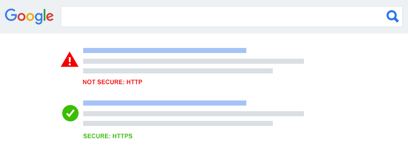 google-ssl-blog